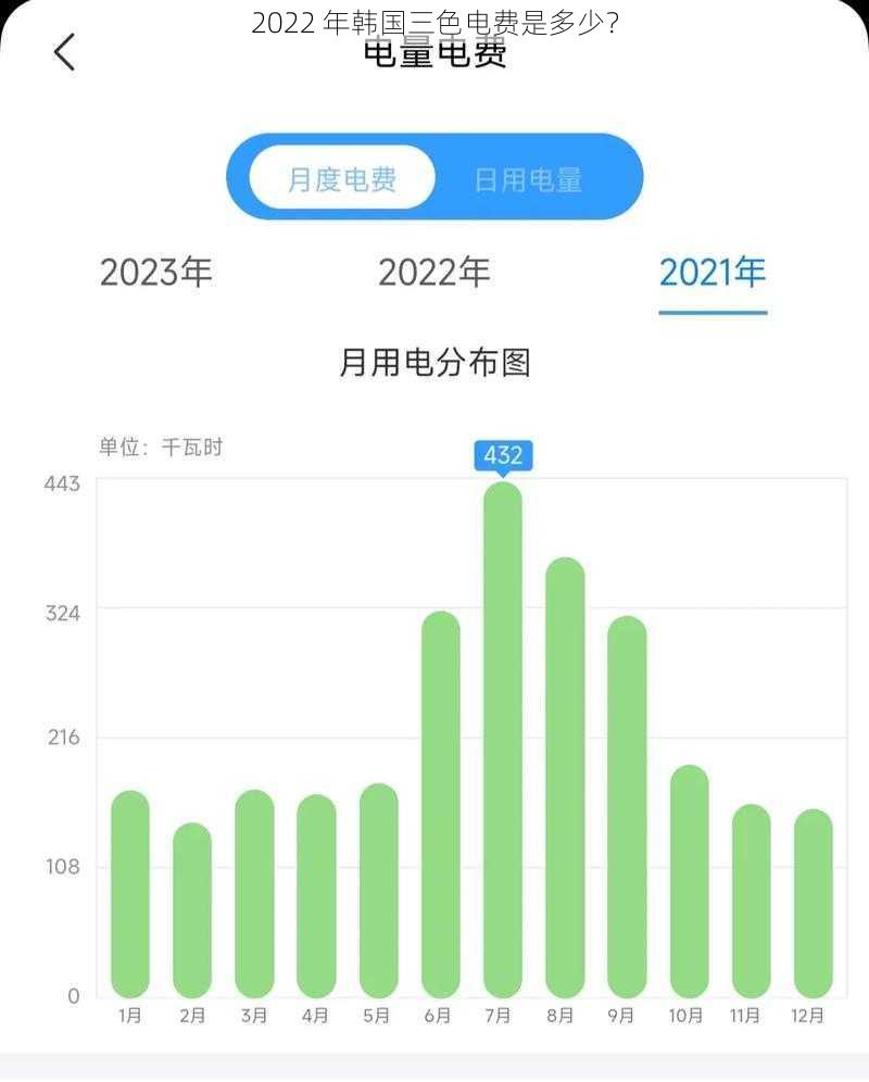 2022 年韩国三色电费是多少？