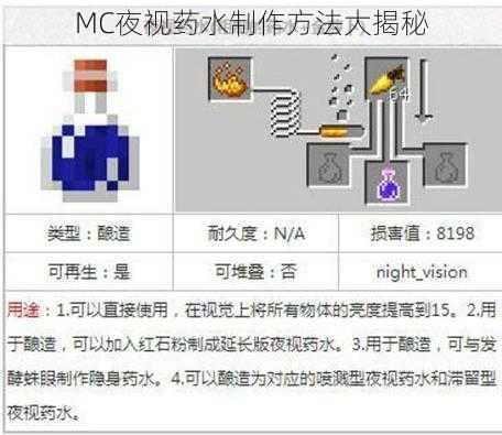 MC夜视药水制作方法大揭秘